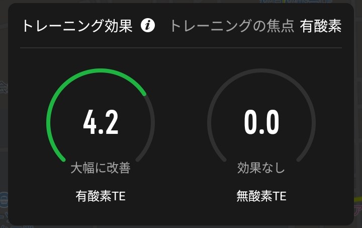 COROSアプリのトレーニング効果。有酸素TE 4.2「大幅に改善」、無酸素TE 0.0「効果なし」