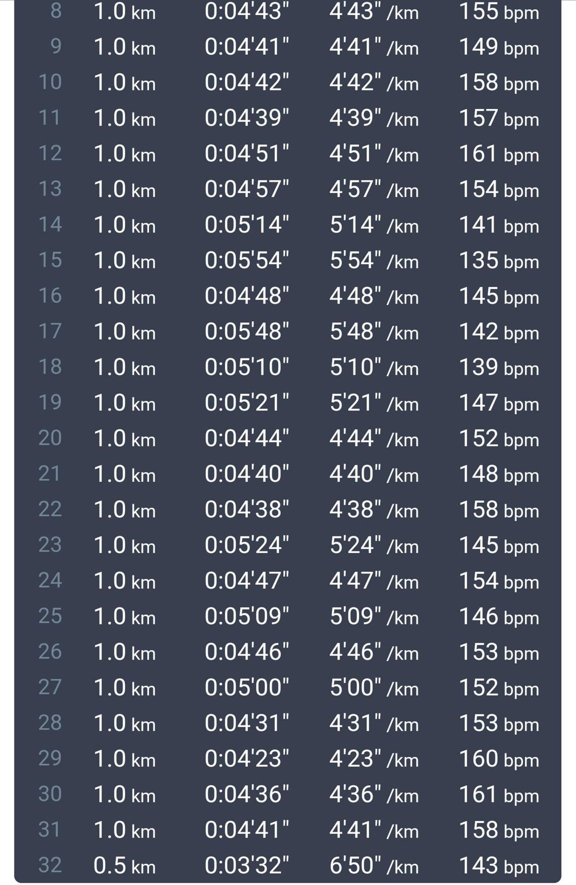 土岐・瑞浪の30キロ走の、8kmから32kmまでの1kmごとのラップ(アプリの画面)