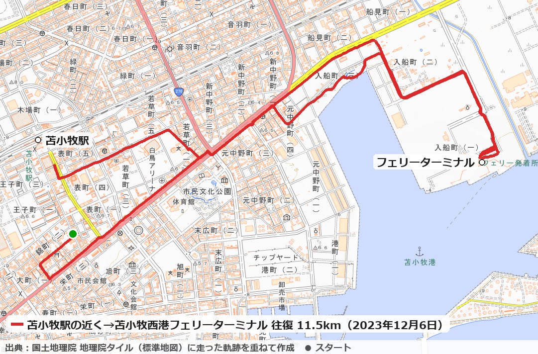 苫小牧駅の近くから国道36号を北東へ走り、入船町を通って苫小牧西港フェリーターミナルまで往復した11.5kmのコースの地図