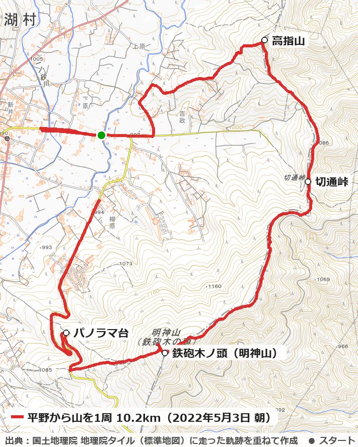 山中湖村の平野から北東の高指山へ上り、尾根を南へ切通峠・鉄砲木ノ頭（明神山）と進み、パノラマ台から道路を下りて平野に戻った10.2kmのコースの地図