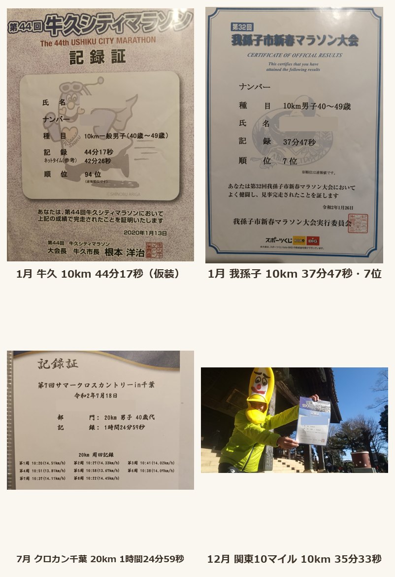2020年の記録証4枚。牛久シティマラソン、我孫子市新春マラソン7位、サマークロスカントリーin千葉の20km周回記録、関東10マイルロードレースの記録証を持つ筆者
