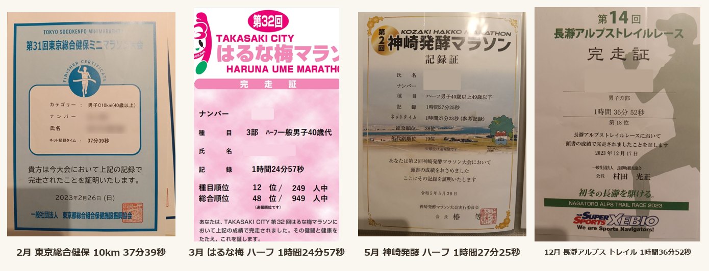 2023年の記録証4枚。東京総合健保ミニマラソン10km 37分39秒、はるな梅マラソン ハーフ1時間24分57秒、神崎発酵マラソン ハーフ1時間27分25秒、長瀞アルプストレイルレース1時間36分52秒 第18位