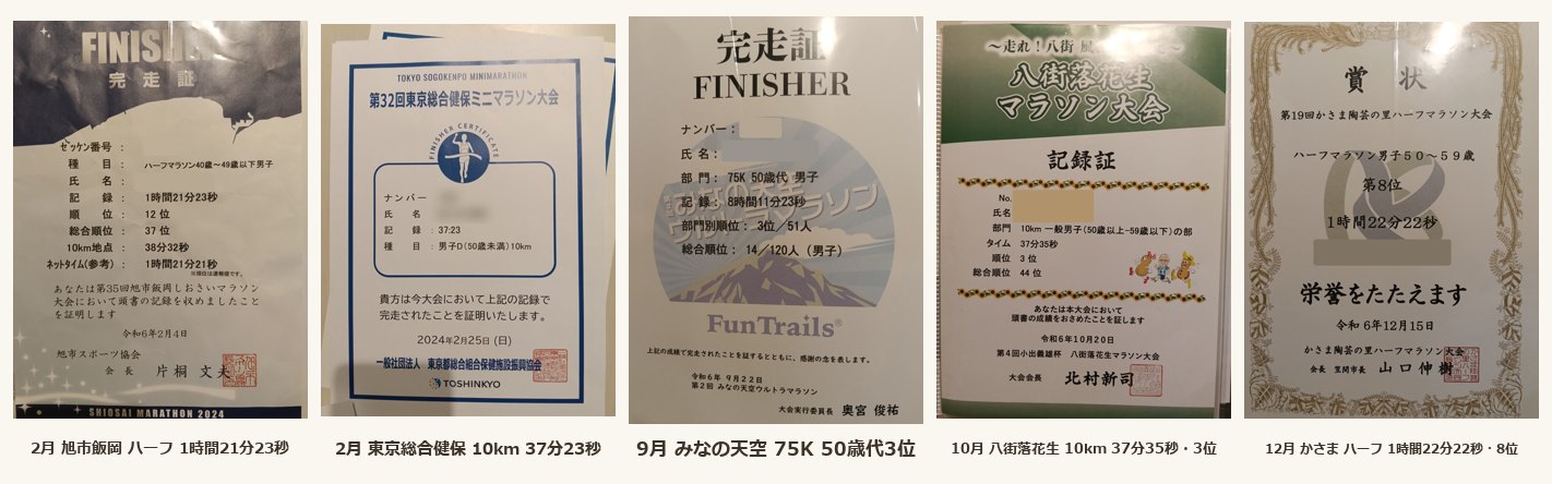 2024年の記録証5枚。旭市飯岡しおさいマラソン ハーフ1時間21分23秒、東京総合健保ミニマラソン10km 37分23秒、みなの天空ウルトラマラソン75K 50歳代3位、八街落花生マラソン10km 37分35秒 3位、かさま陶芸の里ハーフマラソン1時間22分22秒 第8位