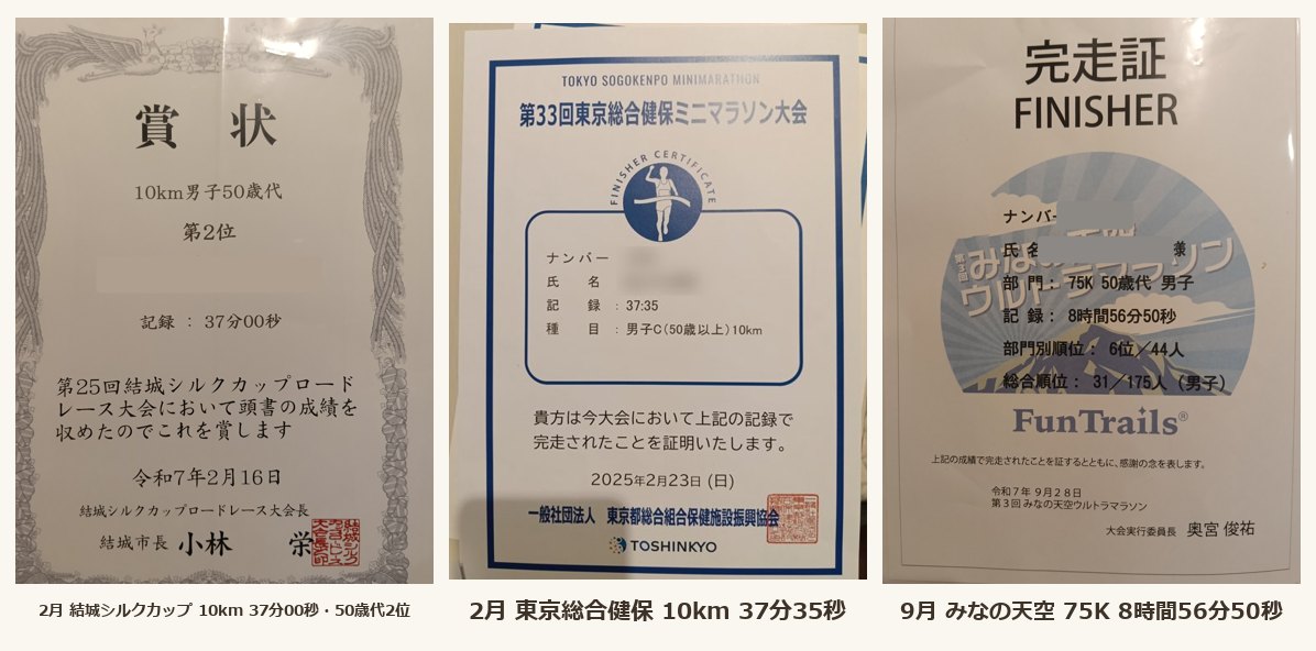 2025年の記録証3枚。結城シルクカップロードレース10km男子50歳代第2位 記録37分00秒、東京総合健保ミニマラソン10km 37分35秒、みなの天空ウルトラマラソン75K 8時間56分50秒